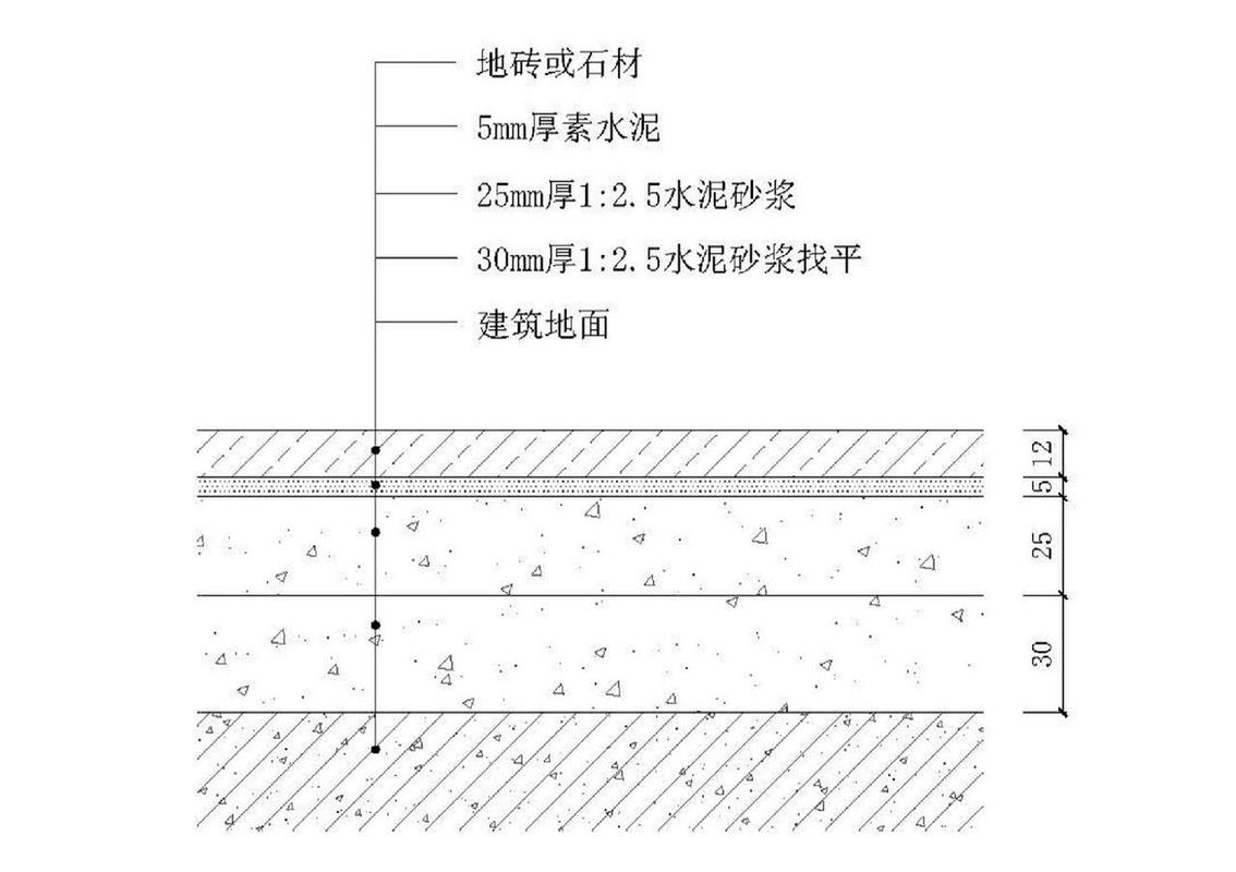 各類地面節點大樣圖 施工要點 地磚鋪設基層構造圖 1.不同等級的